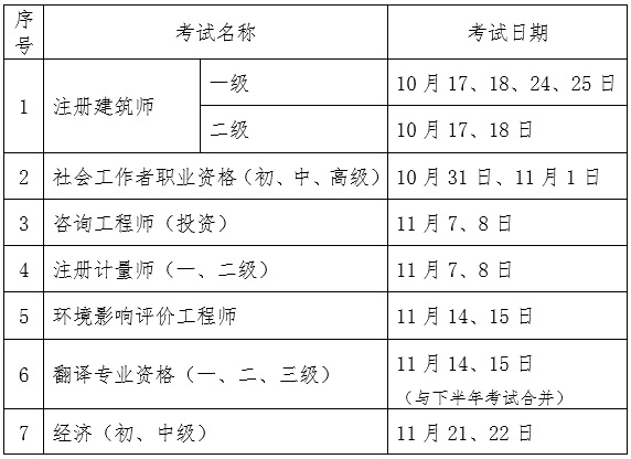 重庆2020年经济师考试11月21、22日举行！