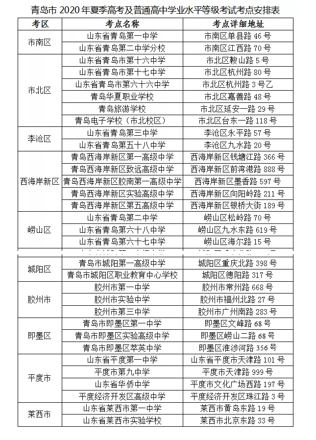 青岛市招考院：新高考考试时间调整为四天 一定要留意等级考科目考场变化