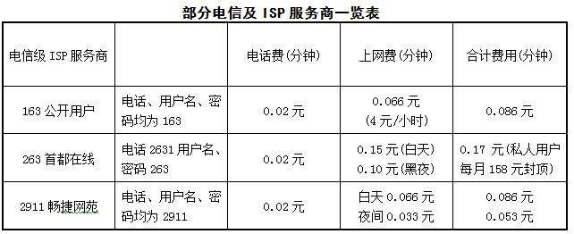 2020年公务员考试行测练习：资料分析（771）