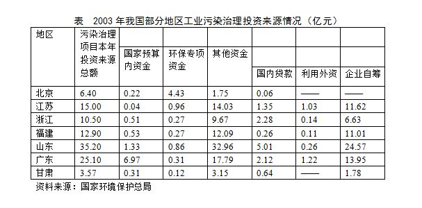 2020年公务员考试行测练习：资料分析（771）