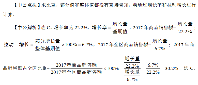 2020辽宁选调生考试行测：拉动增长和贡献率的相
