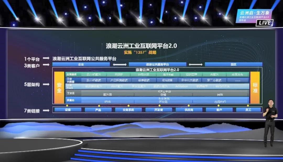 发展工业互联网：中央政策再次加码，浪潮战略加速落地