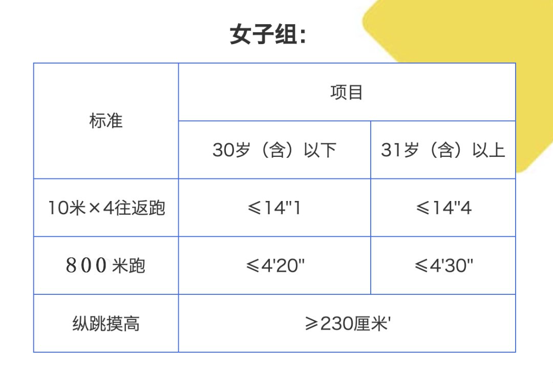 广州市公安机关2020年考试录用公务员报考指南