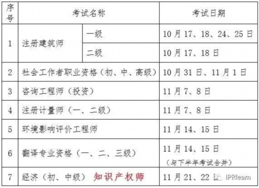 2020年知识产权师职称考试报名将启动！