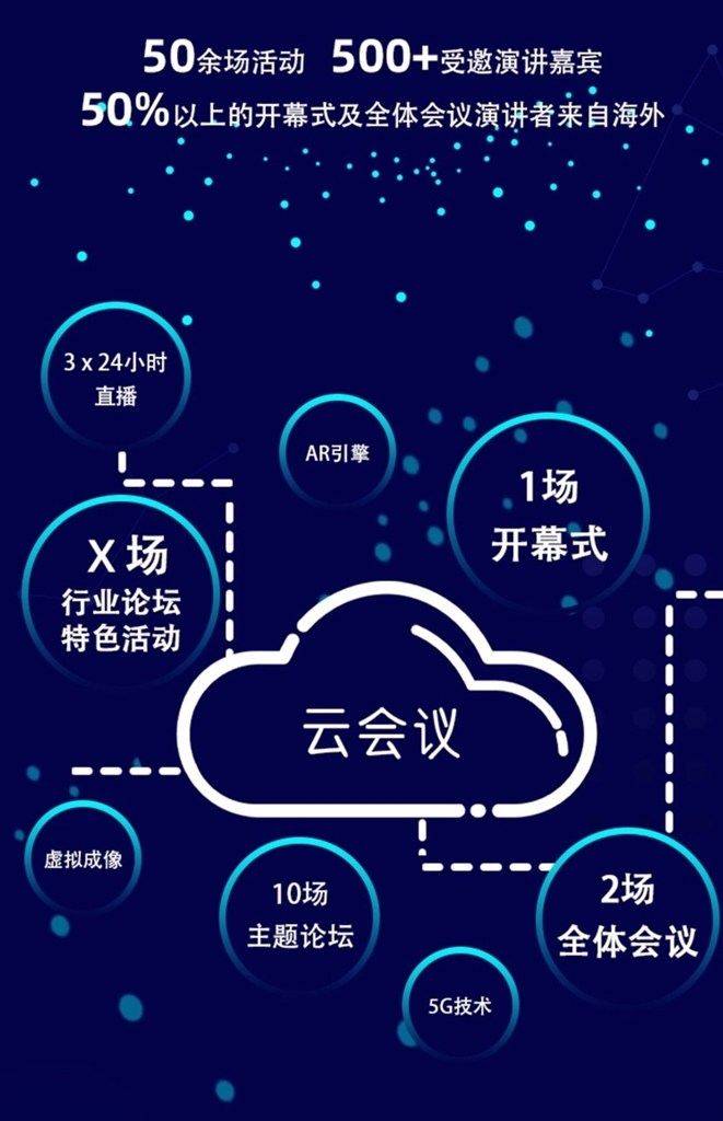 2020世界人工智能大会云端峰会7月9日举行