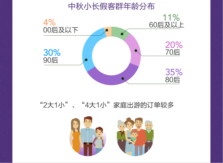 中秋小长假出游意愿报告出炉 青岛是短途周边游、海鲜美食游热门目的地