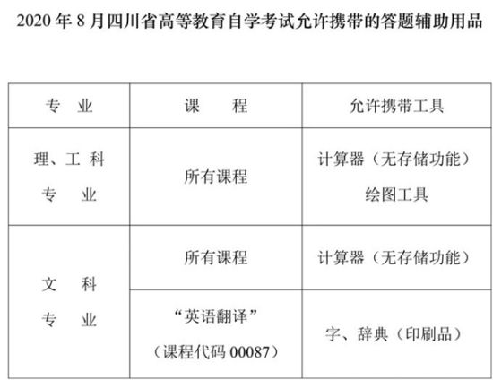 速看！2020年8月高等教育自学考试官方提醒来啦