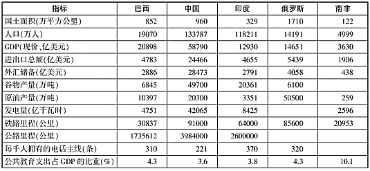 2020江苏选调生考试每日一练模拟题(7.2)