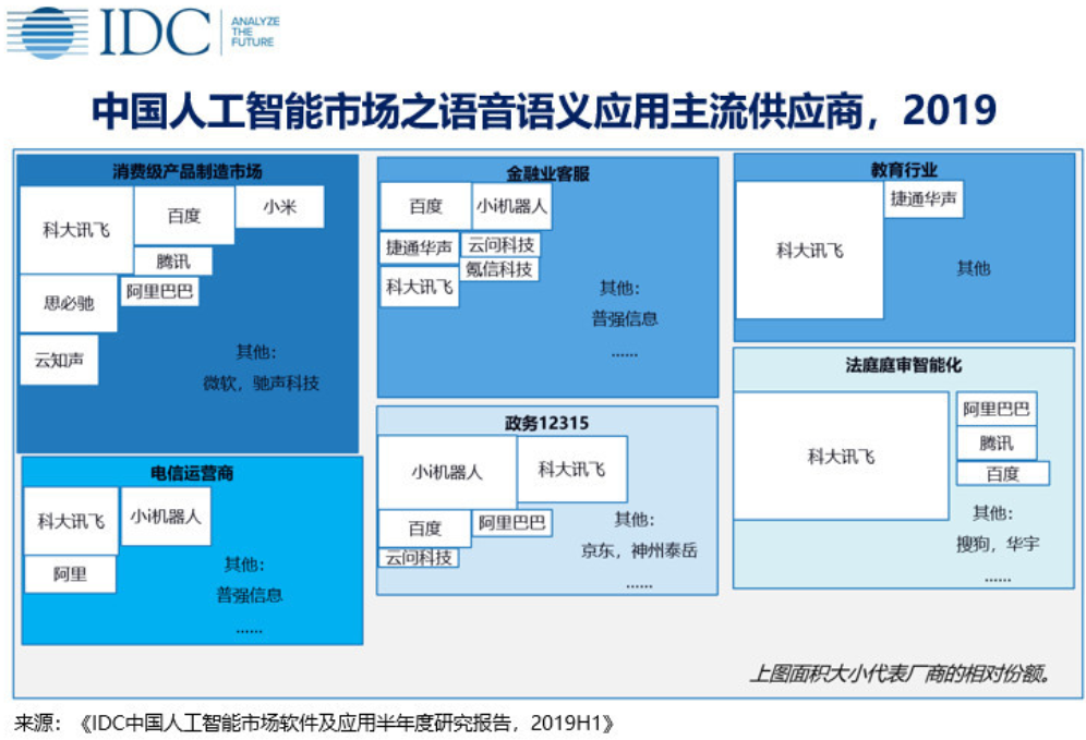 中国人工智能市场软件及应用报告：科大讯飞市