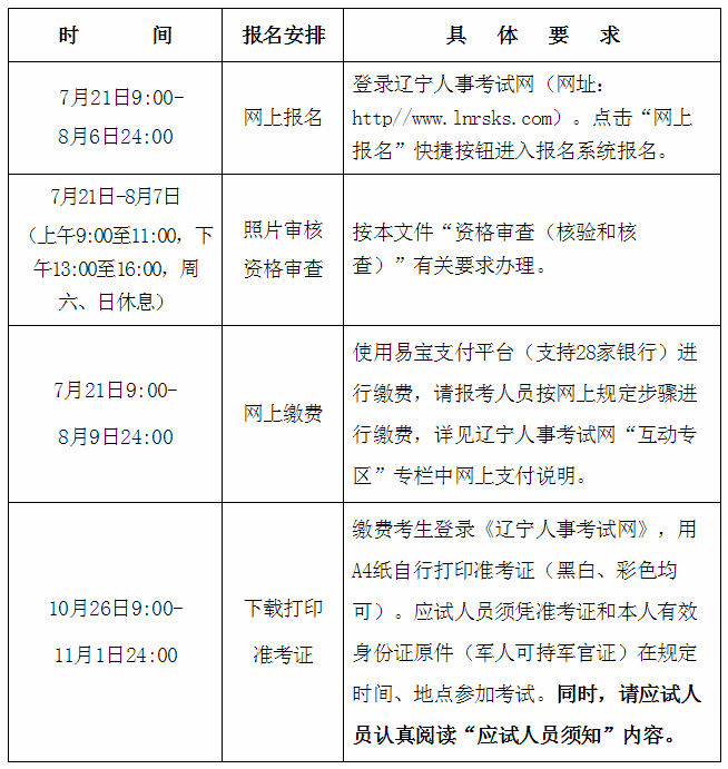 2020辽宁二级建造师考试报名时间：7月21日