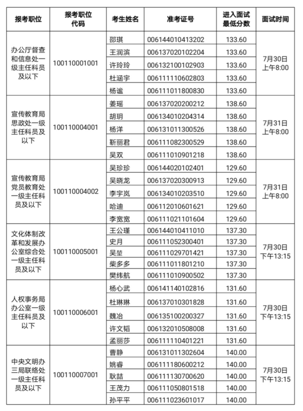 中央宣传部2020年度考试录用公务员面试公告