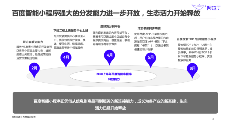 阿拉丁小程序神灯奖公布，孔夫子旧书网、蘑菇宠医等六家百度智能小程序折桂