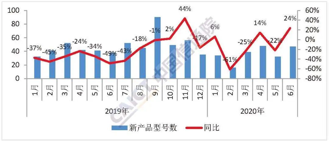 6月国内手机出货量2863万部 5G手机占比超六成