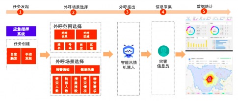阿里云发布智能汛情机器人 已在长江流域汛区试点应用