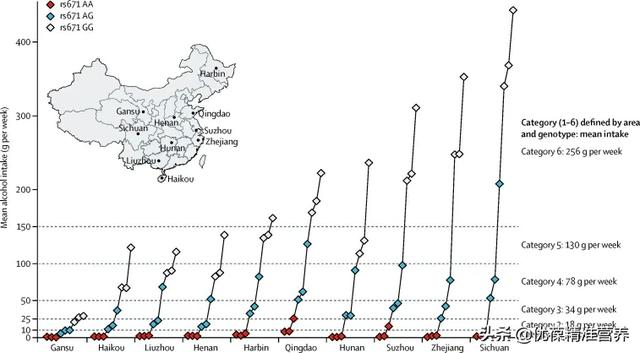 适量饮酒有益健康?50万中国人遗传流行病学研究颠覆传统饮酒观点