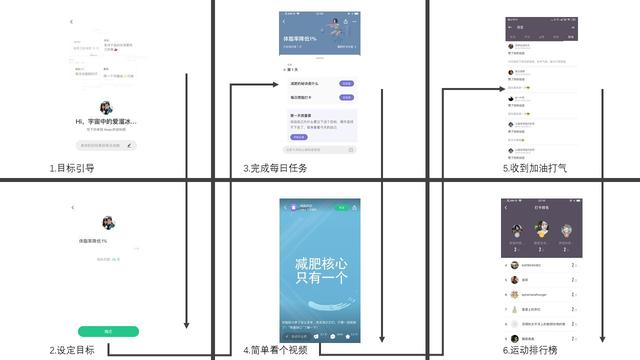 为什么你会在Keep上健身打卡?从心理学角度如何看打卡行为?