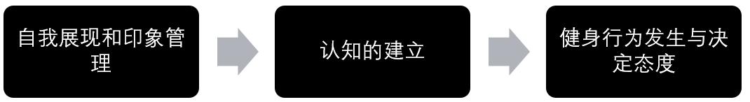 为什么你会在Keep上健身打卡?从心理学角度如何看打卡行为?