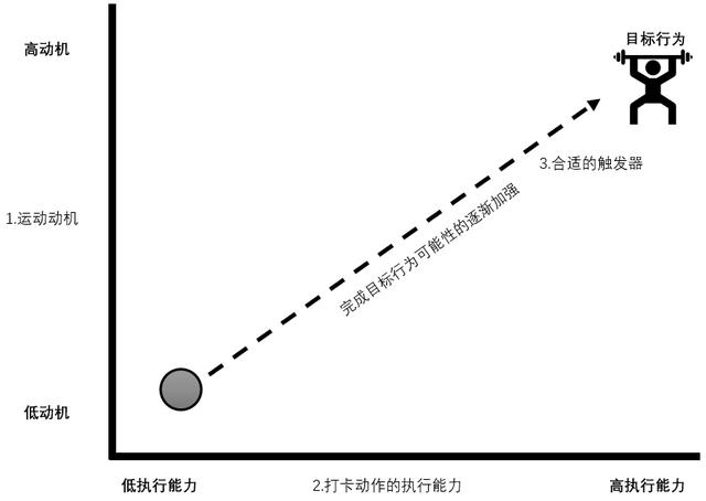 为什么你会在Keep上健身打卡?从心理学角度如何看打卡行为?