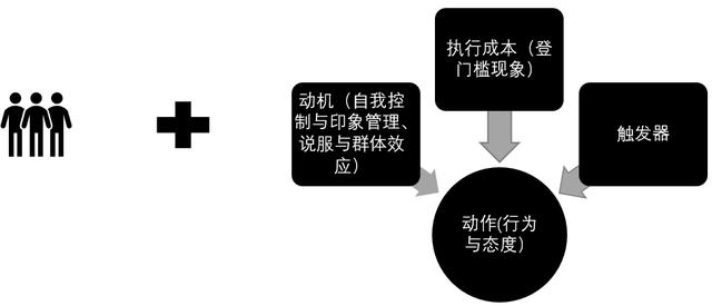 为什么你会在Keep上健身打卡?从心理学角度如何看打卡行为?