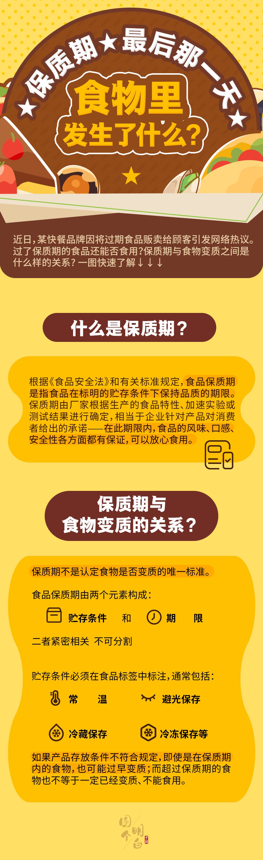 保质期最后那一天，食物里发生了什么？