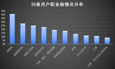 若你不是1亿假装健身中的一份子,运动健身风险管理这几点需谨记