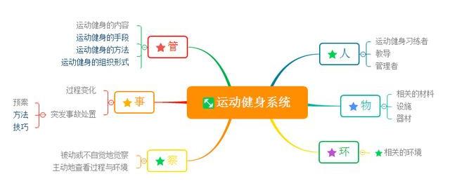 若你不是1亿假装健身中的一份子,运动健身风险管理这几点需谨记