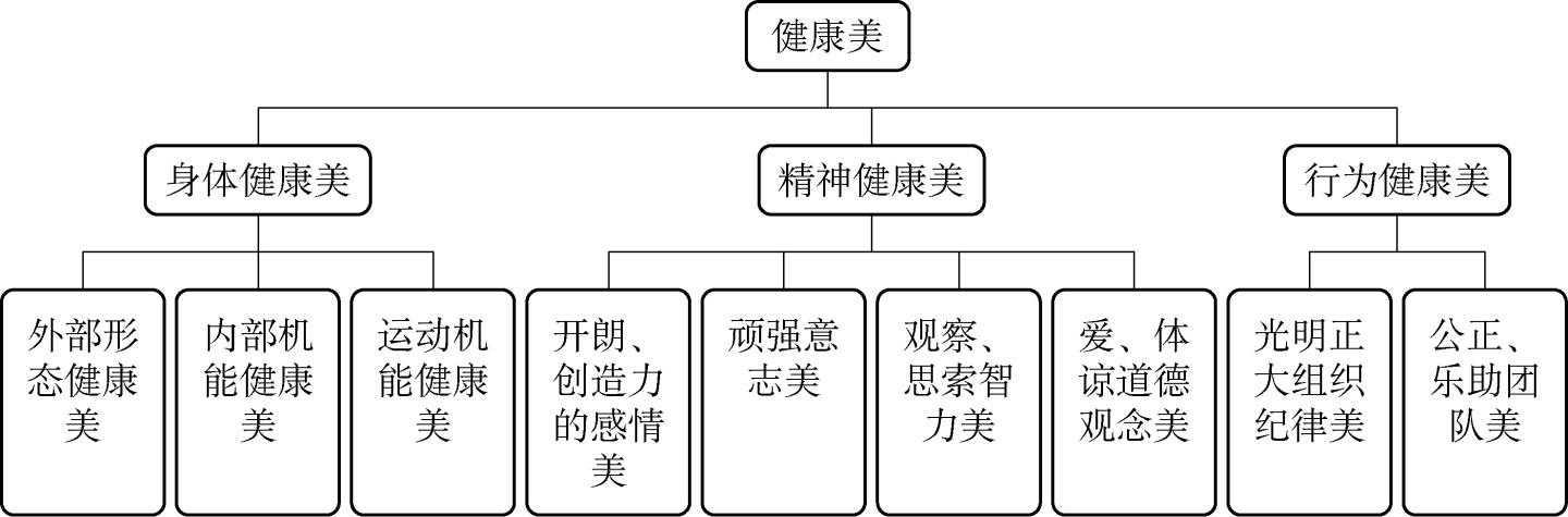 若你不是1亿假装健身中的一份子,运动健身风险管理这几点需谨记
