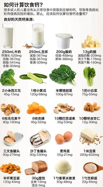 怎么选择补钙产品?看说明书就知道!