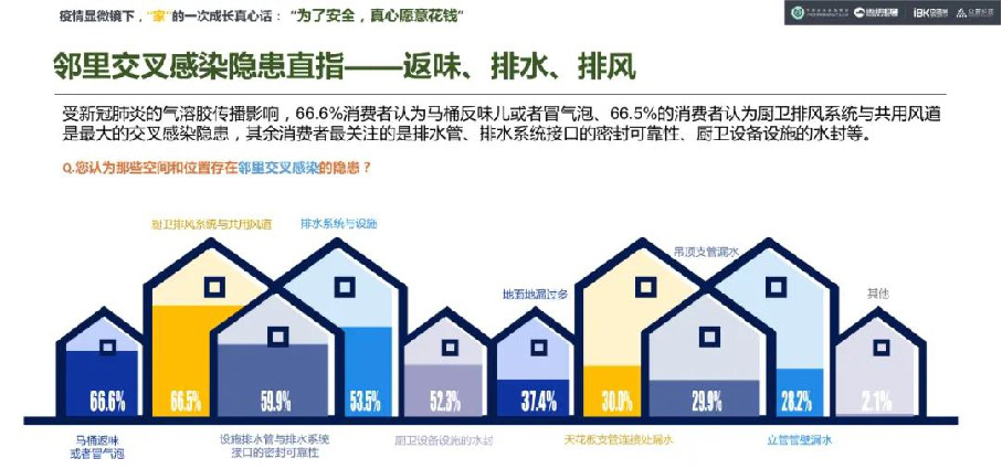 业之峰入住环保：“后疫情时代”家装新风尚