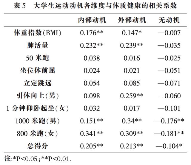 靠意志力坚持健身太难,动机更重要