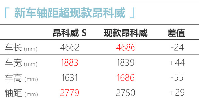更智能！别克全新昂科威S正式上市21.99万元起售