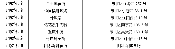 满30元立减10元美食享不停！“活力辽源·燃情夏日”云闪付消费季启动