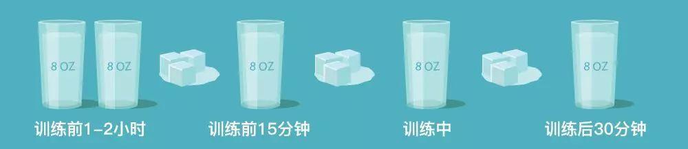 提高你的训练热情,不只靠教练的高颜值