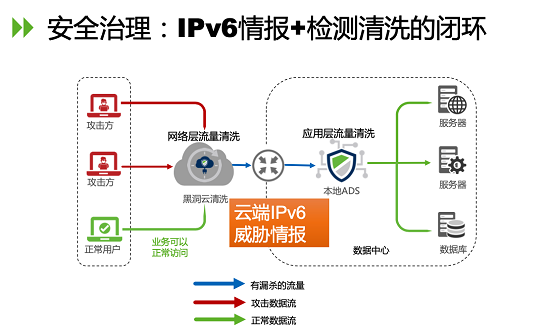 聚焦物联网资产安全治理 | 绿盟科技应邀出席全球IPv6下一代互联网峰会