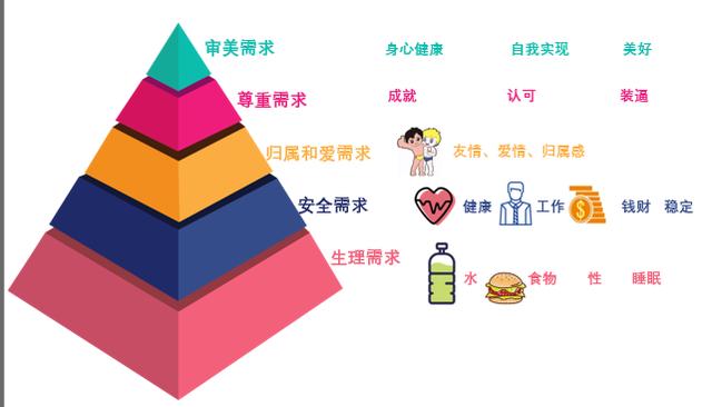 减脂期运动后心情低落想放弃,何不试试用心理方法来渡过情绪难关