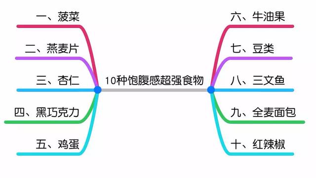 减脂期运动后心情低落想放弃,何不试试用心理方法来渡过情绪难关