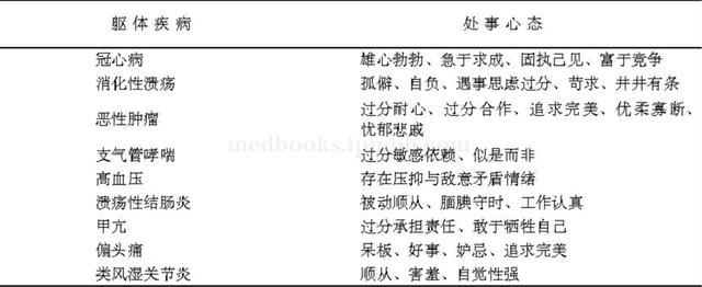 心态是如何决定健康的?