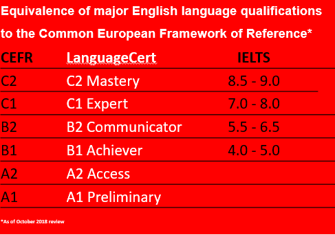 申请英国签证，语言测试考位不用抢，朗思英语测试SELT考试中心全面开放