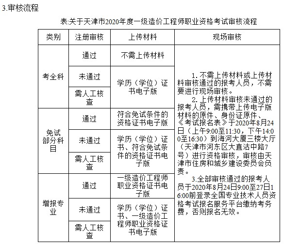 天津市人事考试网2020年一级造价工程师考试报名