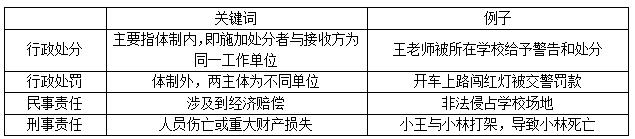 法律基础知识：法律法规中不能踩的“雷”