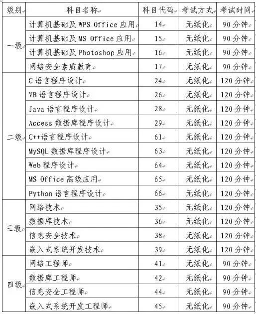 快来关注！山东2020年全国计算机等级考试今天开