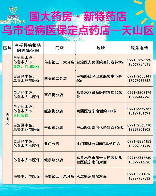 疫情期间“互联网+医疗”助力乌鲁木齐市民就医