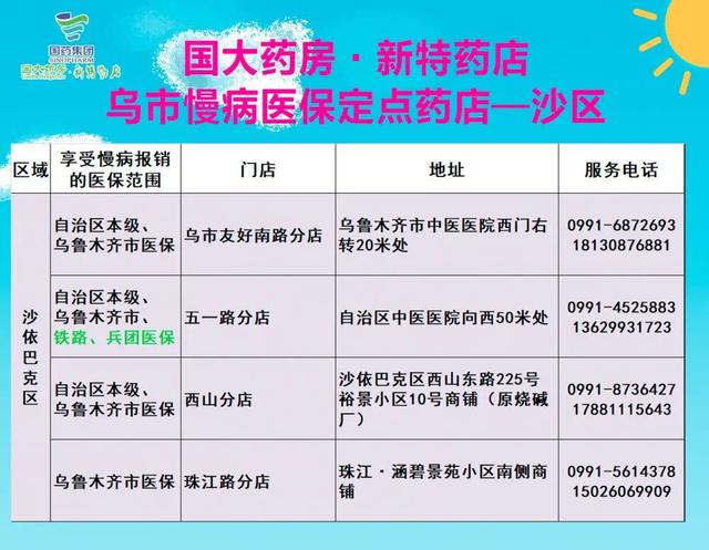 疫情期间“互联网+医疗”助力乌鲁木齐市民就医