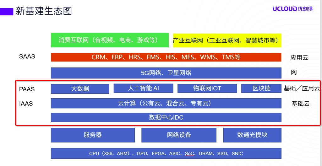 优刻得华琨：别用传统二字去界定传统企业，产业互联网还没到爆发期