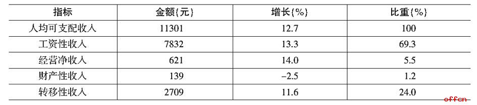 2020上海事业单位考试行测备考：资料分析之隔年