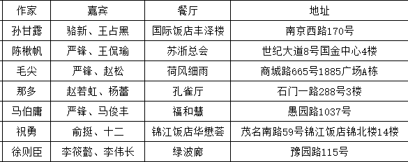 七位作家+七家餐厅，当阅读遇上美食，上海书展