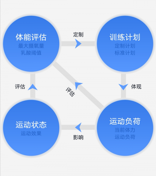 后疫情时代，AI+互联网智慧体育模式红利期即将