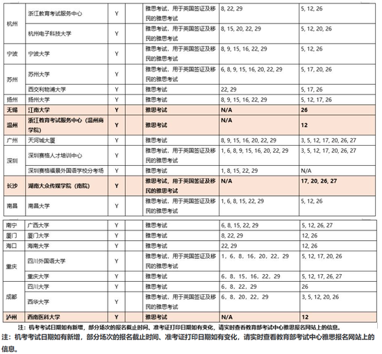 雅思官方发布9月雅思考试安排 新增恢复四个考点