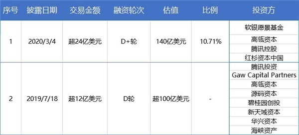 富途证券：贝壳找房赴美IPO，能否青出于蓝而胜于蓝？