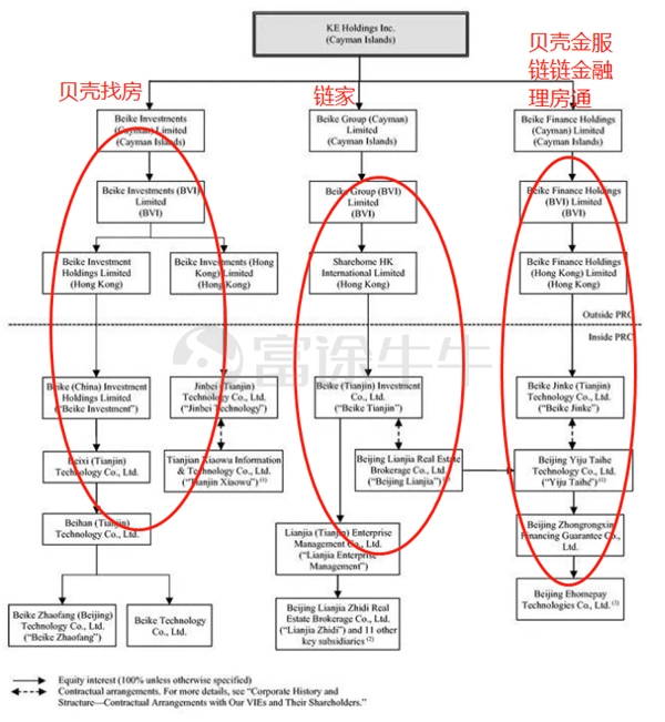 富途证券：贝壳找房赴美IPO，能否青出于蓝而胜于蓝？